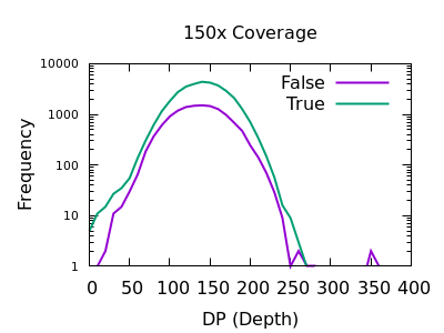 150x Depth