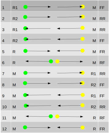 Duplicate example